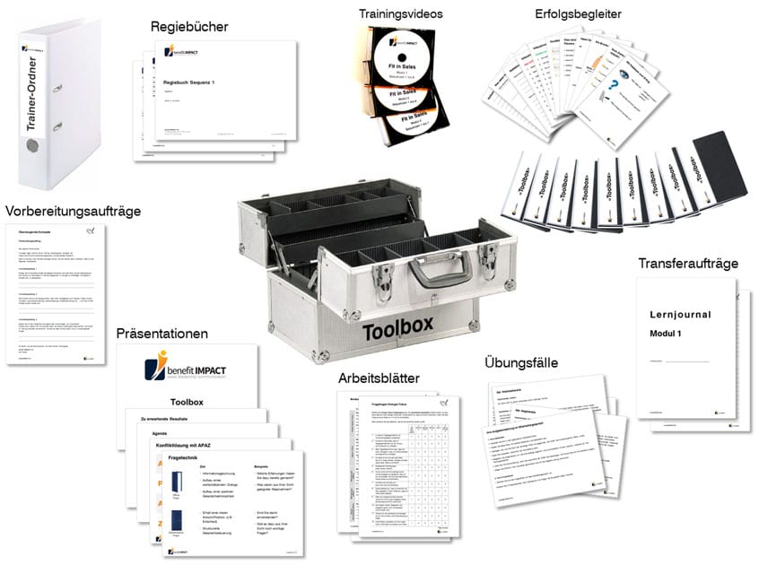 toolbox3 Benefit Impact Toolbox