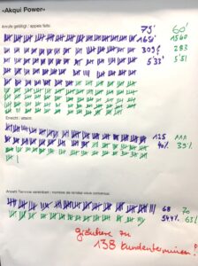 Während des Trainings vereinbarte Termine mit potenziellen Firmenkunden
