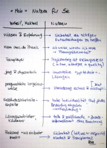 Telefontraining – aktiv und erfolgreich am Telefon benefitIMPACT Flipchart Telefontraining – aktiv und erfolgreich am Telefon benefitIMPACT Flipchart