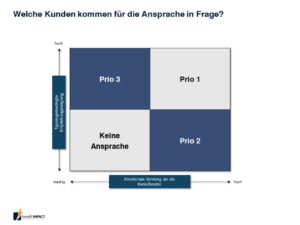 Welche Kunden kommen für die Ansprache in Frage